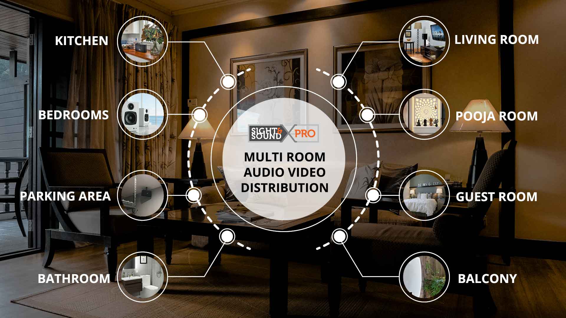 Smart Home Automation for Beginners