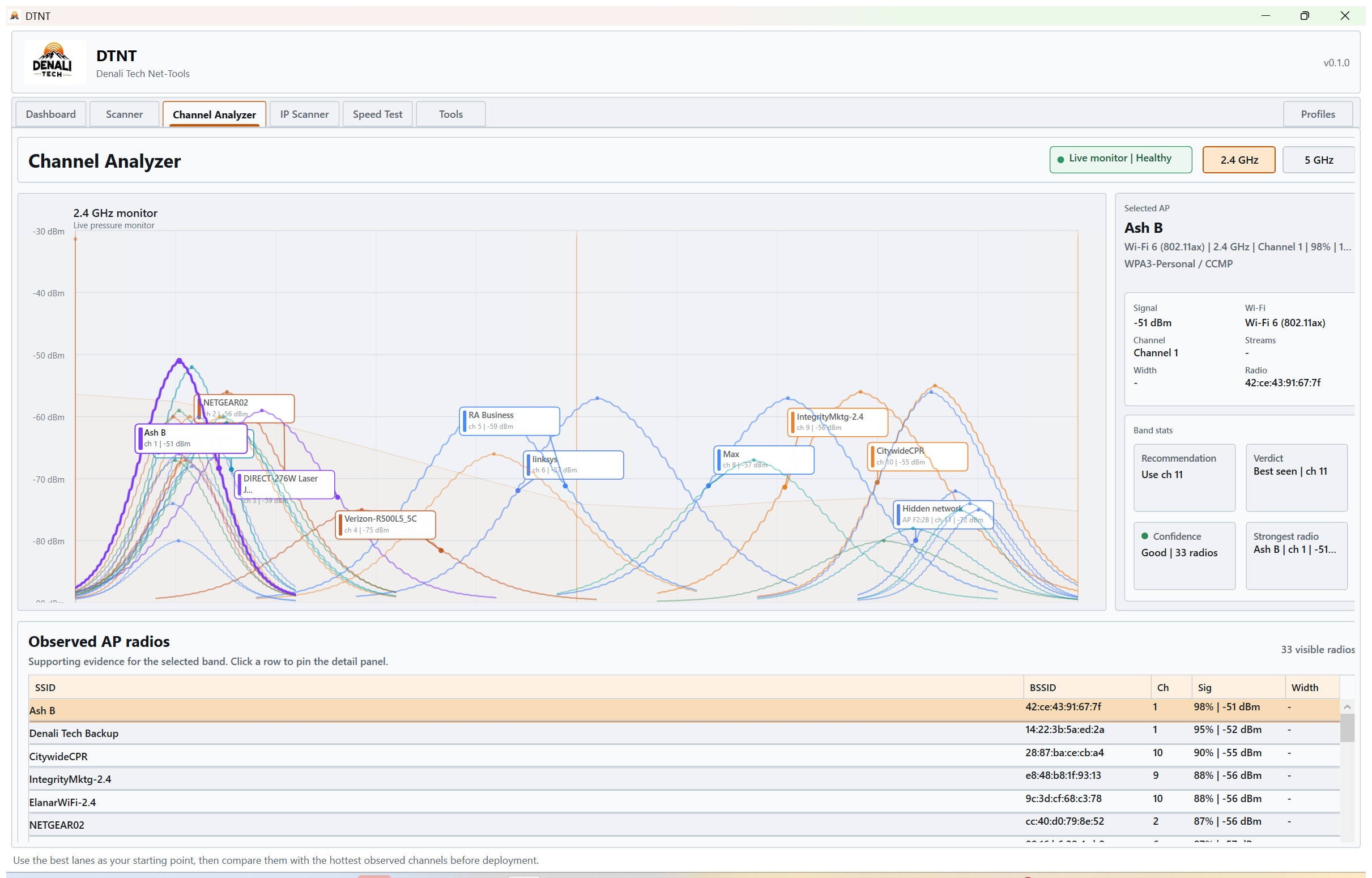 DTNT channel analyzer showing live nearby Wi-Fi radios and lane pressure