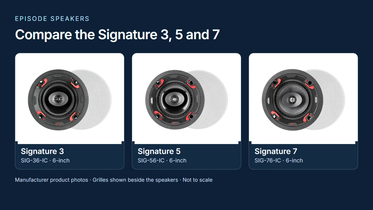 Signature 3, 5 and 7 six-inch in-ceiling speakers, each labeled with its exact model