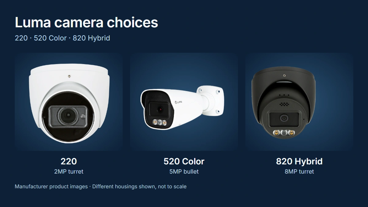 Complete Luma 220 turret, 520 Color bullet and 820 Hybrid turret, with model labels
